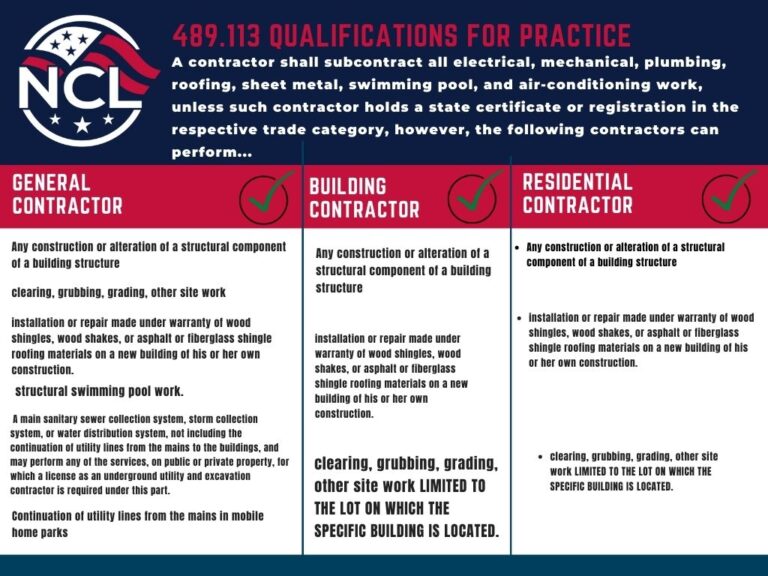 Florida Home Improvement License Expertise NCL